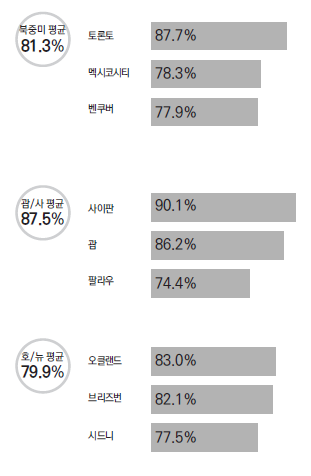 에디터 사진